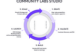 Introducing the Community Labs Venture Studio