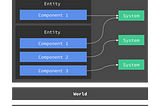 Ask the Unity expert: choosing between the ECS and MonoBehaviours workflows.