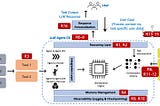 Risk Management for the Agentic AI Lifecycle