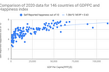 What can contribute to the happiness of a country?