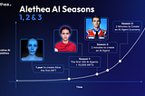 2023: A Year of Progress and Innovation at Alethea AI