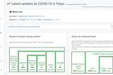 DEVELOPMENT OF TOKYO METROPOLITAN’S NOVEL CORONAVIRUS (COVID-19) COUNTERMEASURES SITE