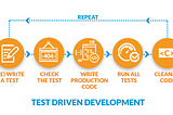 TDD: First thing first, write a test!