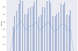 Unlocking the Ride: Analyzing Uber Trips in NYC for Insights on the Busiest Hours and Days!