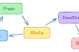 #0135 - React-Query Data Fetching