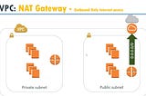 How To LaunchWordpress on public subnet and MySQL on private subnet with NAT gateway on AWS using…