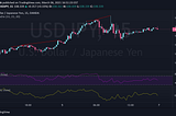 Trading Log #001