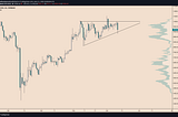 Last Time Bitcoin Saw This Structure, It Surged 40%. It’s About to Happen Again