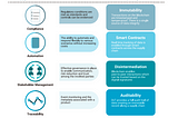 UCL report on Blockchain adoption in retail and supply chain recognizes MonoChain’s role in the…