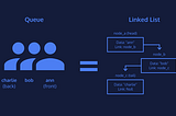 Kuyruklar: Queues(Veri Yapılarına Giriş IV)