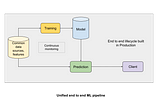 Developing safe and reliable ML products at 23andMe