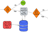 Improving Pull Request Confidence for the Netflix TV App