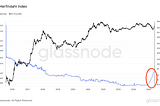 What’s Driving ETH’s Recent $2500 Surge? Pectra Upgrade and Shifting Stakeholders