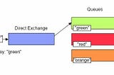 Introduction to RabbitMQ