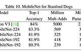 “MobileNets: Efficient Convolutional Neural Networks for Mobile Vision Applications” Paper Summary…