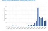 📊 MOEXBTC Index: Why the Launch of the “Russian Bitcoin” Is Historic, but Not a Revolution