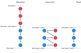 A Deep Dive into High Performance HTTP Requests for Python Engineers