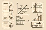 How is Maths used in Text Analys