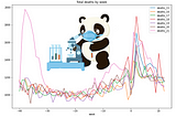 Pandas in the Pandaemic. (COVID-19 in — Scotland statistics) Part 2