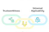 Identifiable and Verifiable AI | Unlocking safe agentic use-cases with Privado.id and ORA