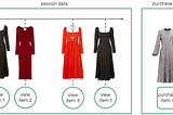 Building a Diverse Models Ensemble for Fashion Session-Based Recommendation for RecSys2022…