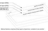 Q&A: Why does the grammar of the Modern Hebrew differ from the grammar of the Classical Hebrew?