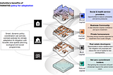 Towards multi-capital models