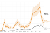 What’s the Difference Between 600K and 0.18%? Perspective