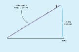 The benefits of breaking down user stories