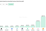 Investment Thesis: Ethereum (ETH) 
December 2020