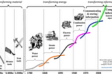 The Algorithm Age is here, Are you ready?