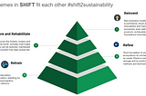 A SHIFT to Sustainability