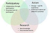 Participatory Action Research: Participatory means collaborative efforts to empower participants. Action relates to change in real life, Research is about creating new knowledge.