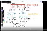 Mergesort: How Does It Work