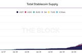 Coral DeFI Market Primer — July 2021