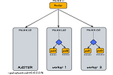 Kubernetes: Ağ Kuralları Nedir?