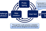 Human Centred Design In Smart Cities