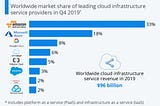 AWS Lambda- the future of serverless application development — aTeam Texas