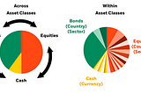 Tactical Asset Allocation