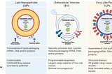 Expanding the Drug Delivery Toolbox