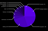 ApStation — это децентрализованная платформа для запуска собственных коллекций NFT на блокчейне…