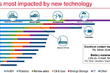 The Future is Green — ChAI