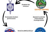 Bombshell Investigation: Exposing the $1,000,000+ Student Government Productions Grift