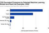 Investing in AI Part 2: Overlooked Themes to Consider