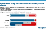 Navigating Coronavirus — October 7