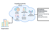 Unleashing Success: Key Ingredients for a ForgeRock Identity Cloud Project