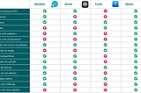 O Benchmark da WeGo