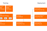 Training and deployment diagram