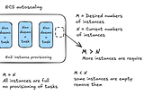 Why your ECS tasks aren’t scaling