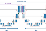 Fig. 1: Novel architecture of W-net. [1]